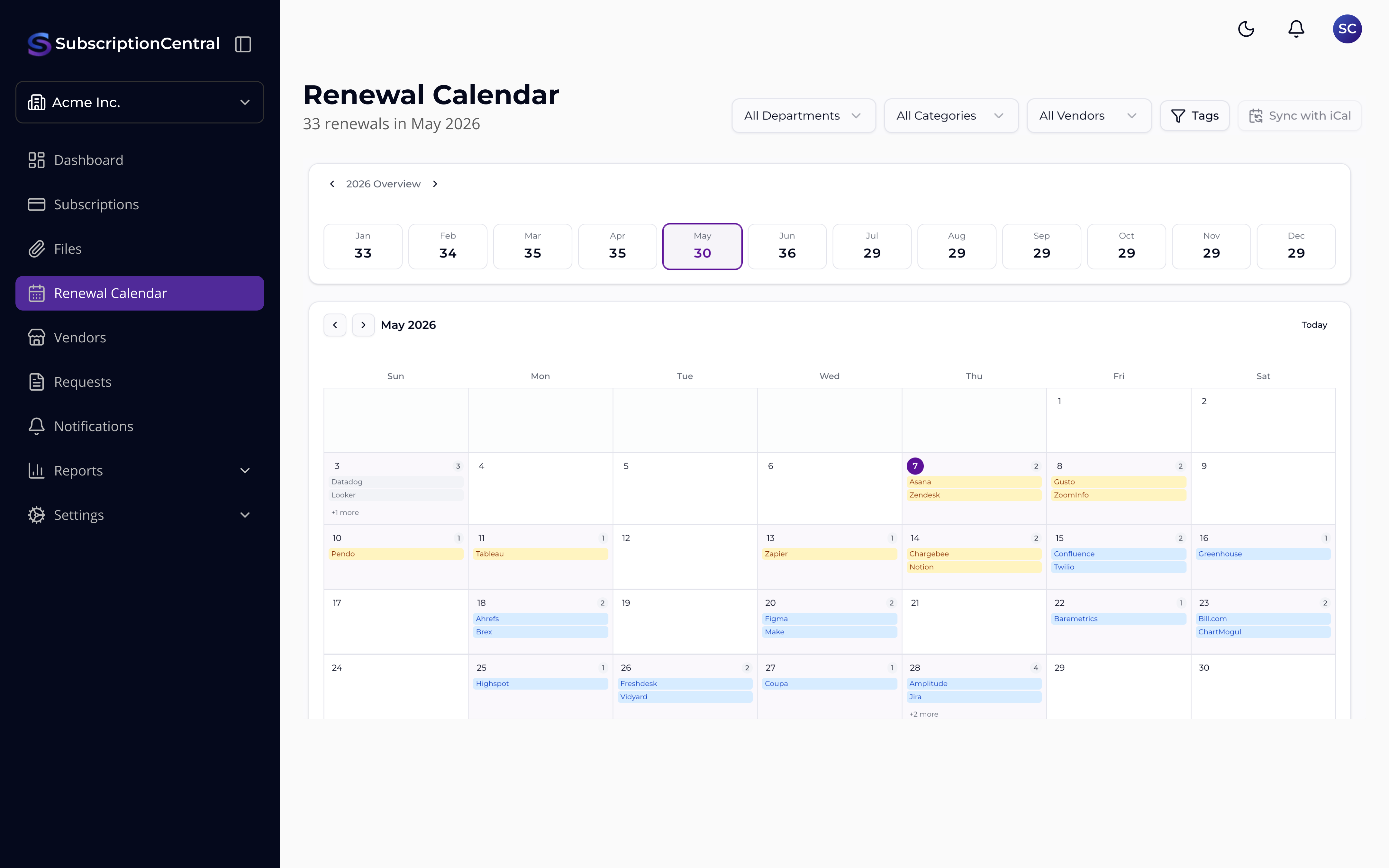 Never Miss a Renewal Again — Subscription Central